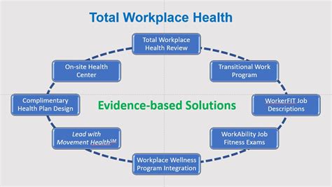 total workplace management|Iba pa.